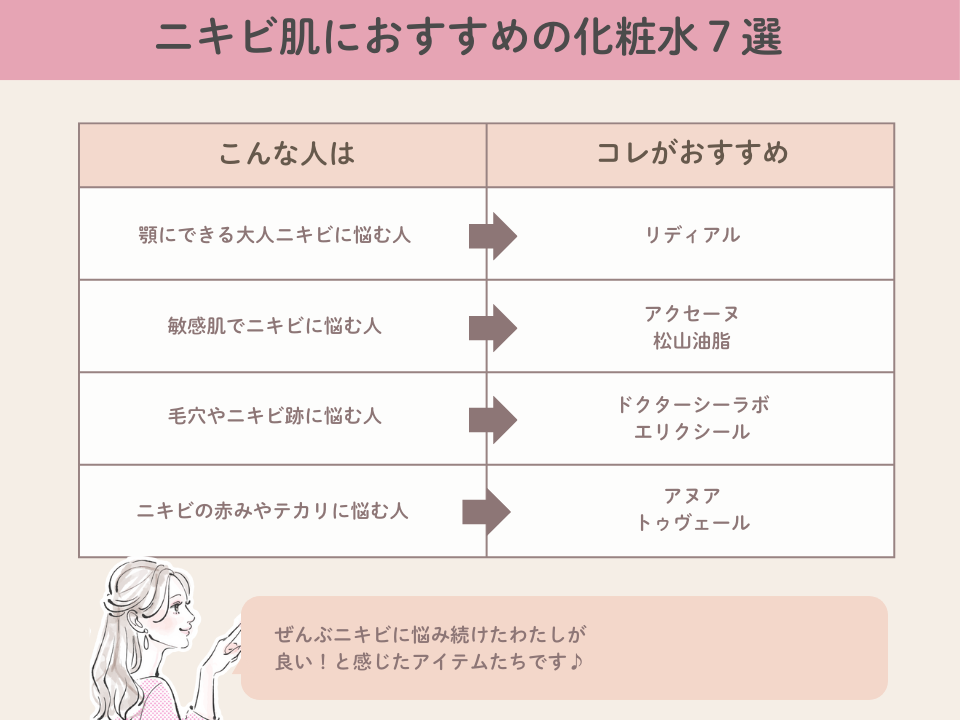 ニキビ肌におすすめ化粧水7選!20〜30代の大人ニキビに悩む人向けに