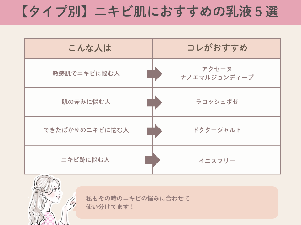 【タイプ別】ニキビ肌におすすめの乳液5選!