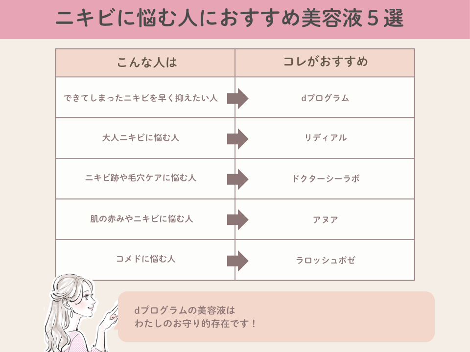 おすすめ美容液5選!ニキビに悩む人向けにガチレビュー