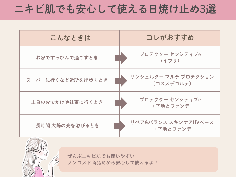 紫外線から肌を守る!ニキビ肌におすすめの日焼け止め3選【シーン別で紹介】
