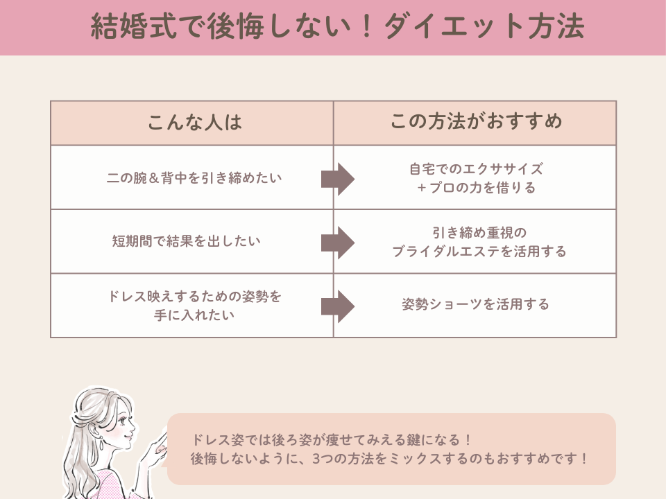 【結婚式で後悔しない!】ドレス映えするスタイルを叶える3つのダイエット方法